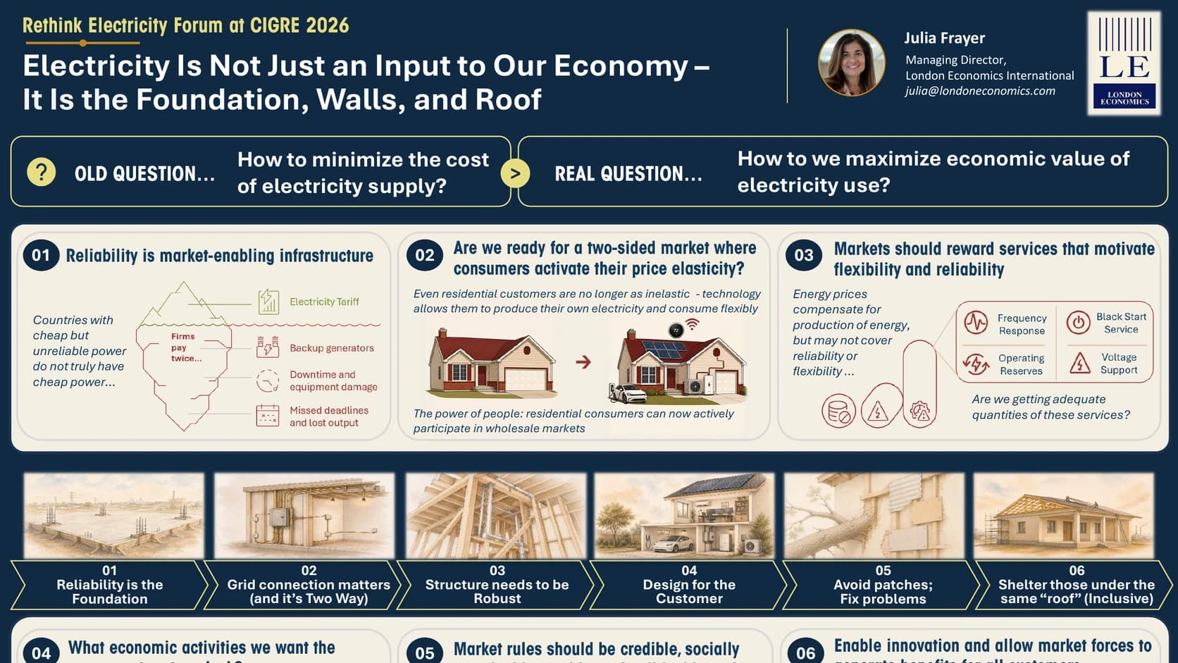 Presentation teaser titled Electricity Is Not Just an Input to Our Economy — It Is the Foundation, Walls, and Roof.